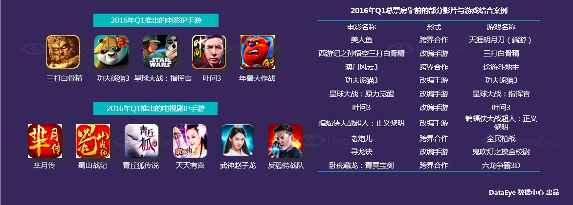 手机靠技术的游戏_靠手机技术游戏的软件_靠技术手机游戏
