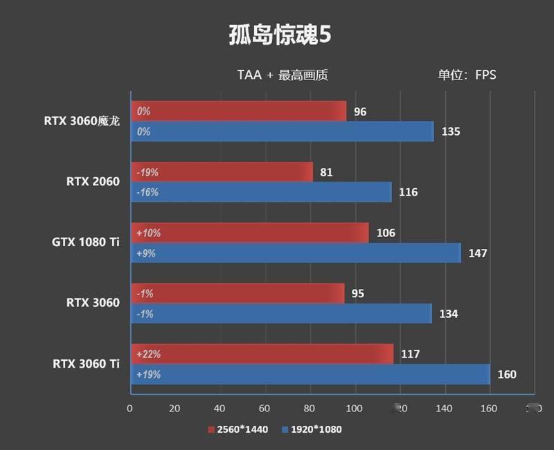 有值得买的游戏手机吗知乎_知乎好玩的手机游戏_知乎值得买手机游戏有什么