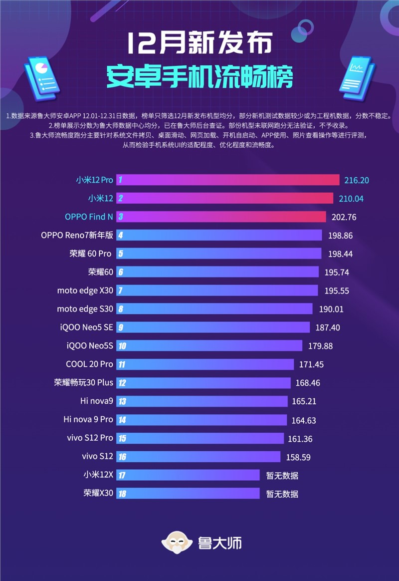 5g游戏手机性价比_游戏性能最好的5g手机_哪种5g手机游戏性能好