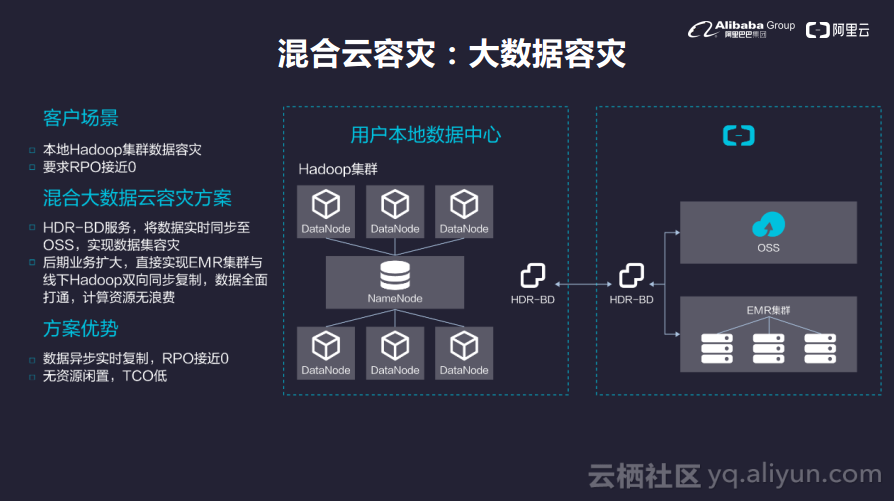 云端备份_云端备份在哪里找_云端备份怎么恢复到手机