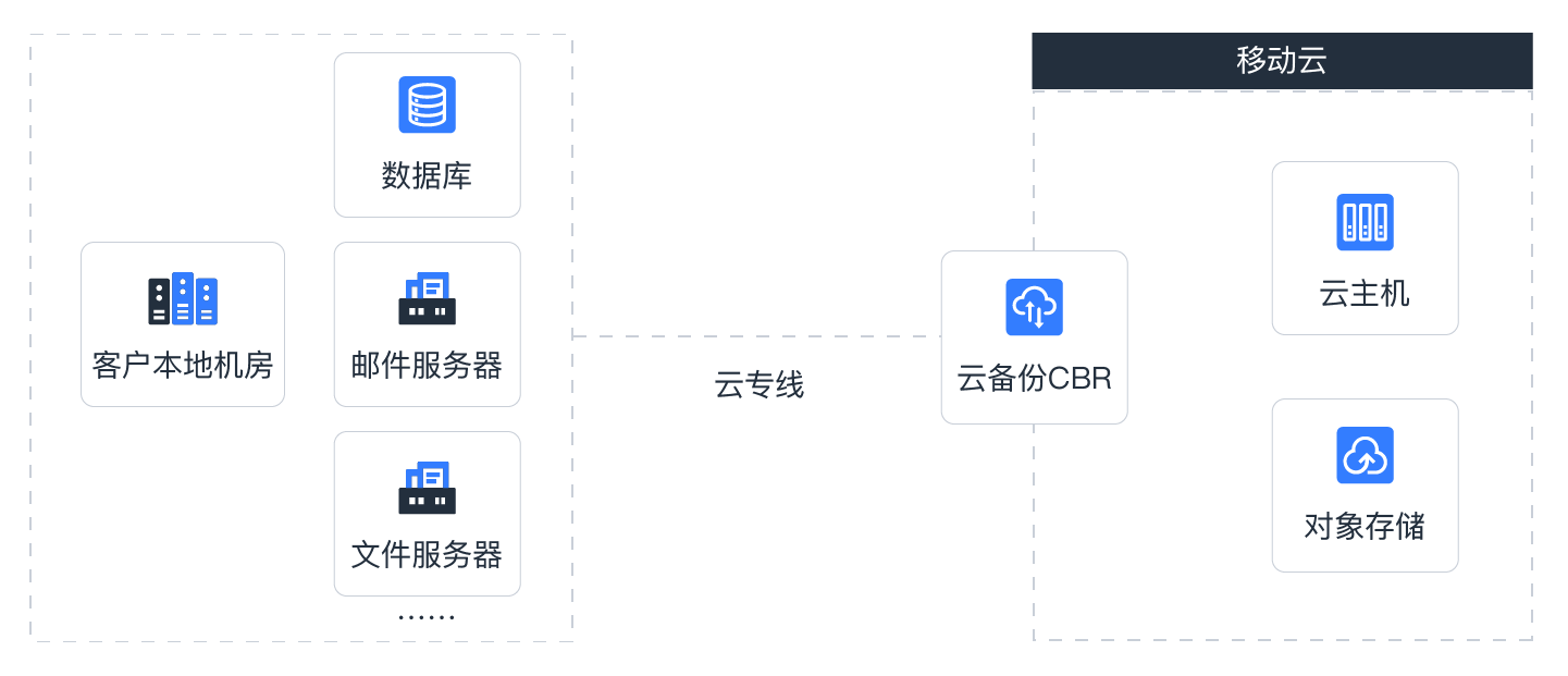 云端备份_云端备份怎么恢复到手机_云端备份在哪里找