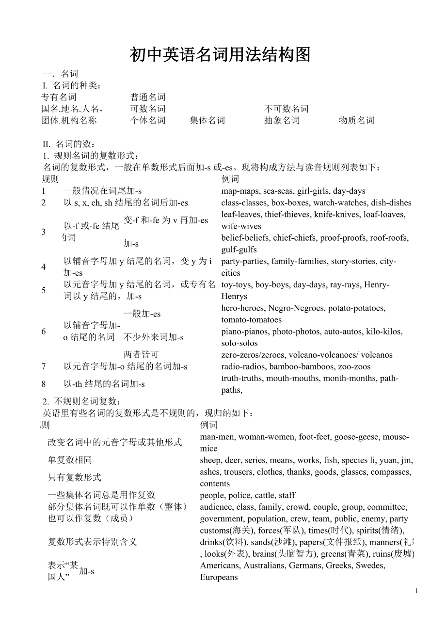 意思是你的字有哪些_意思是你不能爬树的英文_n*是什么意思