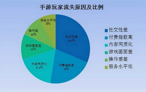 国外玩手机游戏可以联机吗_国外玩手机游戏可以开挂吗_国外可以玩手机的游戏