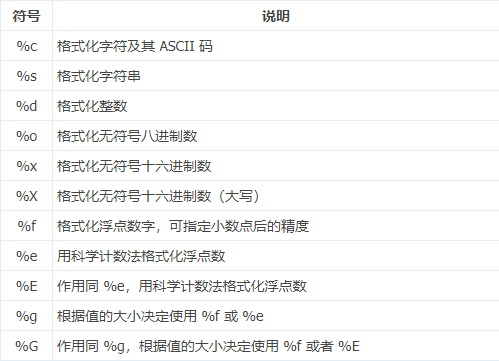 字符串拼接join_js完成字符串拼接的函数_字符串拼接js