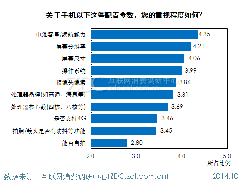 每天2小时游戏选什么手机_每天选小时手机游戏会怎么样_每天选小时手机游戏好吗