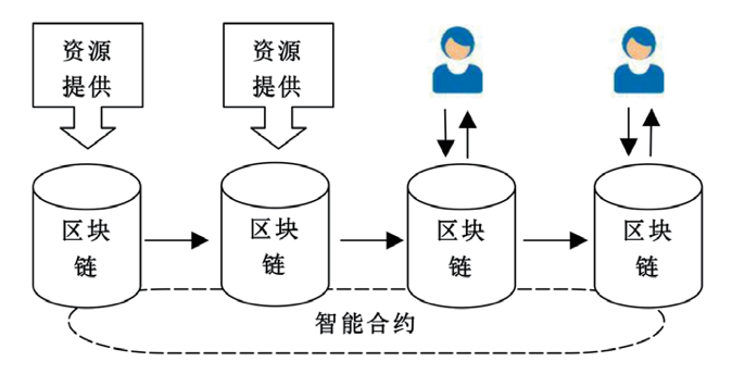区块链dao是什么意思_区块链意思是什么_区块链是什么术语