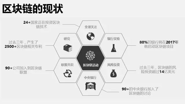 区块链dao是什么意思_区块链是什么术语_区块链意思是什么
