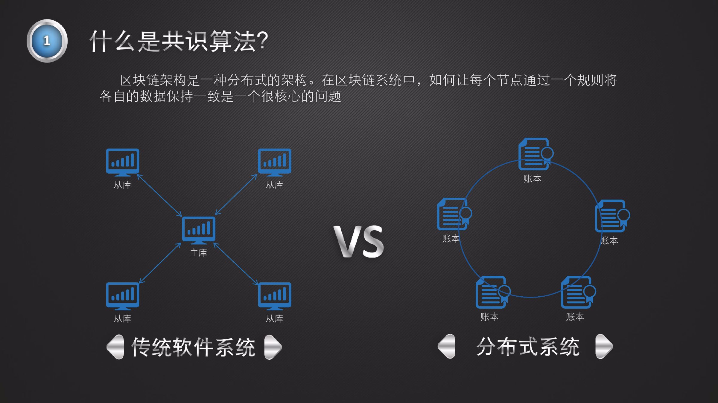 区块链dao是什么意思_区块链意思是什么_区块链是什么术语