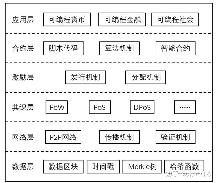 区块链是什么术语_区块链意思是什么_区块链dao是什么意思