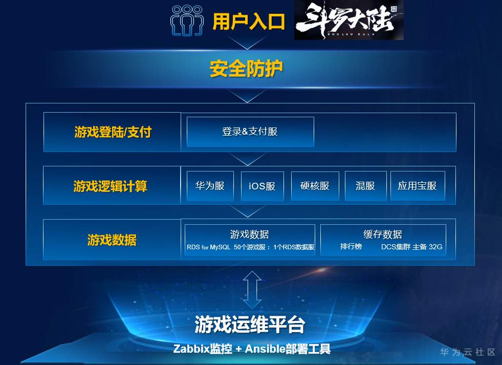 华为云手机游戏：性能强悍，游戏内容丰富，打造全新游戏体验