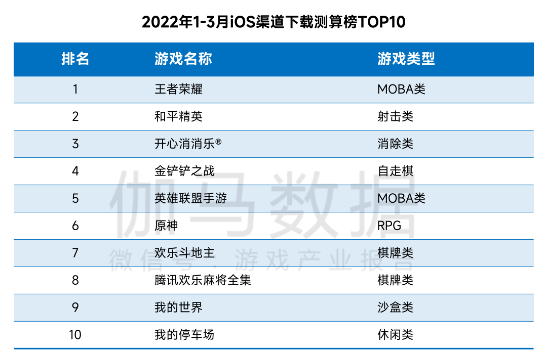 境外怎么上市手机游戏_游戏境外发行_海外游戏手机