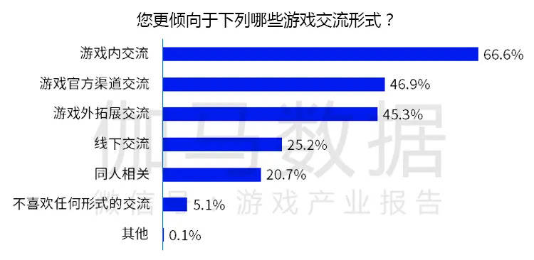 海外游戏手机_境外怎么上市手机游戏_游戏境外发行