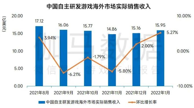 游戏境外发行_境外怎么上市手机游戏_海外游戏手机
