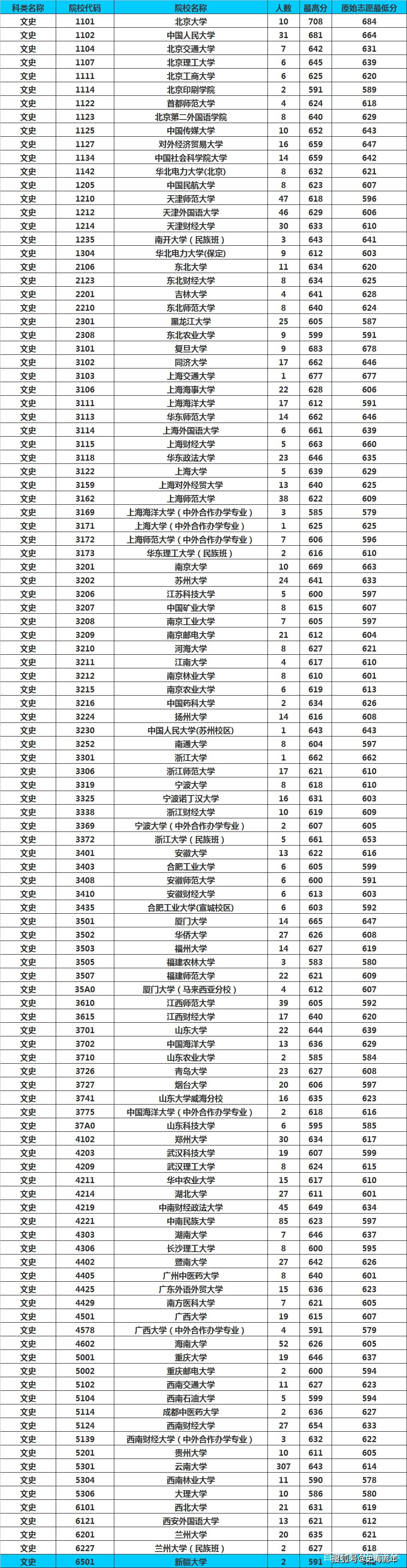 2019年的分数线高考_高考分数2019年高考分数线_2019年高考分数线