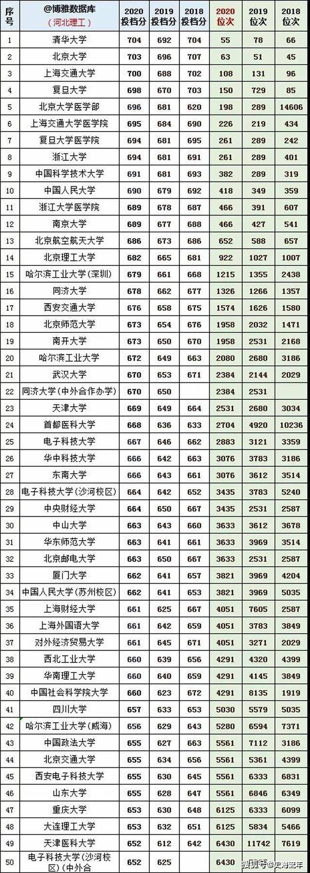 2019年高考分数线_高考分数2019年高考分数线_2019年的分数线高考