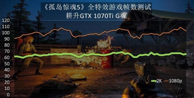 今年玩游戏温控最好的手机_游戏手机温控排行_游戏温控软件