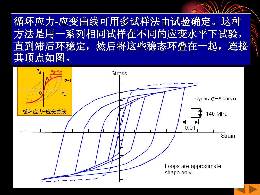 延迟叠加80阶_叠光延迟_延迟叠光