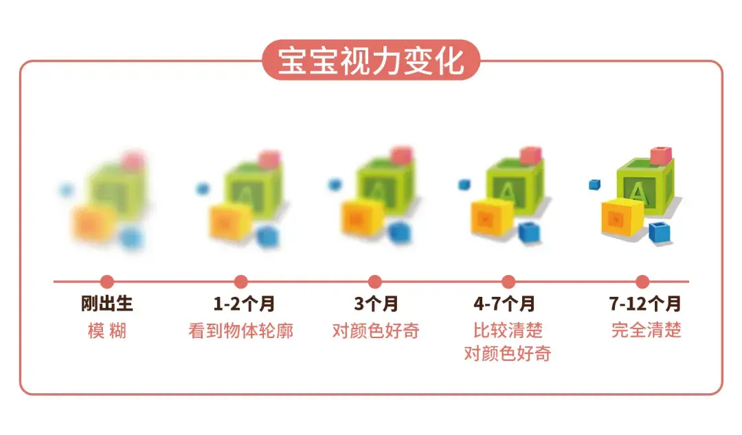 能保护婴儿眼睛的手机游戏_可以保护宝宝的眼睛哟_婴儿保护视力