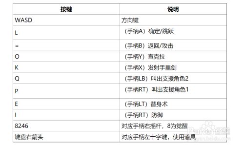 键盘玩手机游戏用什么软件_能用手机键盘玩的游戏_能键盘玩手机游戏用什么平板