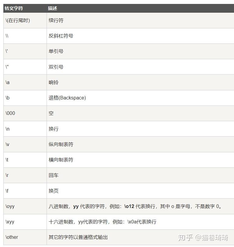 字段拼接成一个字符_oracle中如何拼接字符串_oracle两个字段拼接成一个字段