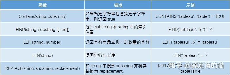 字段拼接成一个字符_oracle两个字段拼接成一个字段_oracle中如何拼接字符串