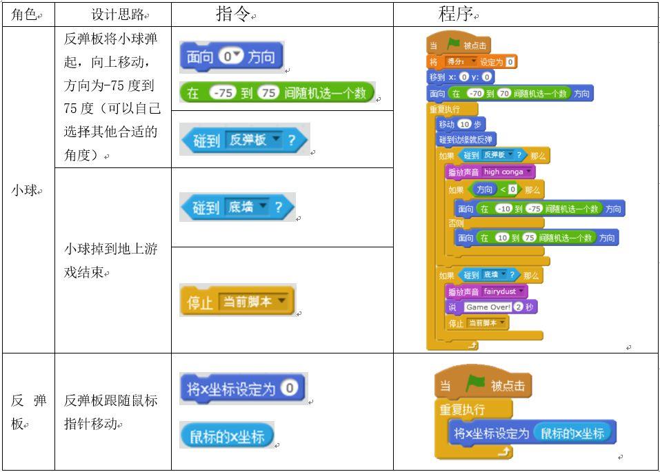 手机游戏脚本编写_在手机上制作游戏脚本_手机游戏脚本制作教程视频
