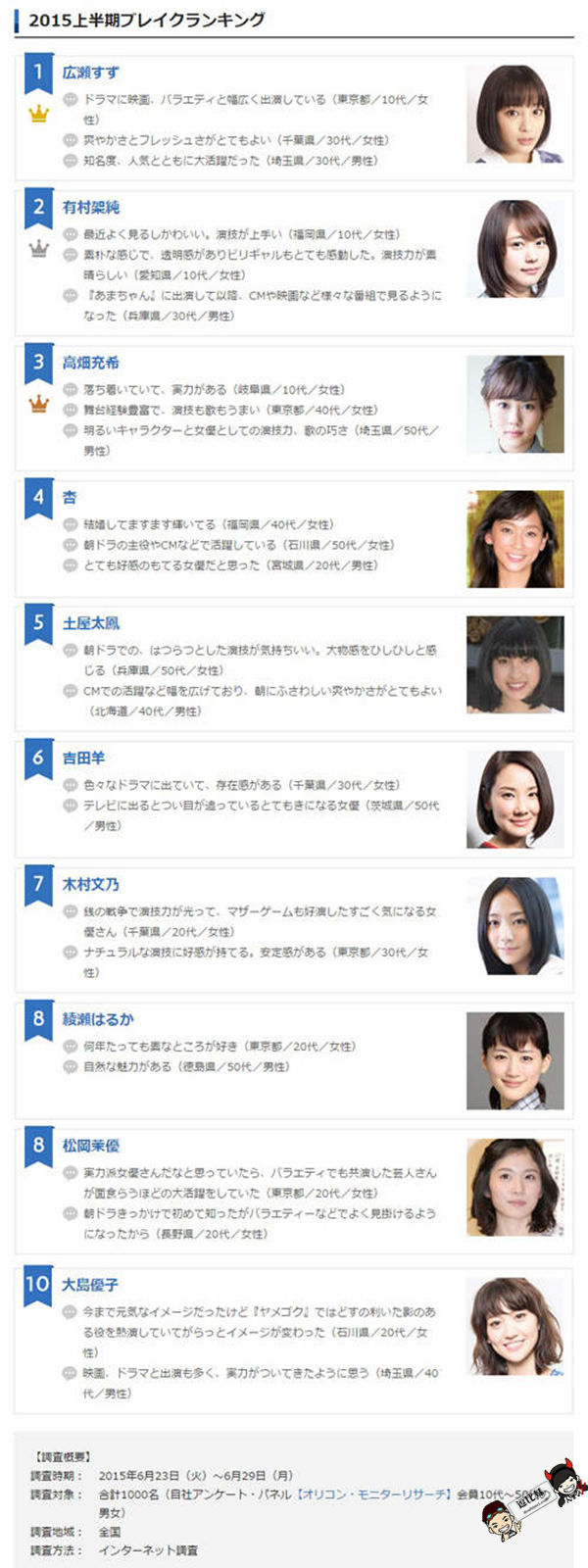 明羽杏子是谁马甲_甲己合土是甲木没有了_甲铁城美马