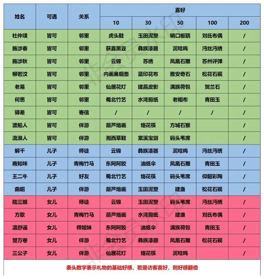 横版欧美手机游戏_欧美游戏手游_欧美风格手机游戏
