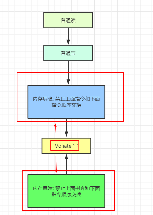 指令重排_指令重排序_Java指令重排