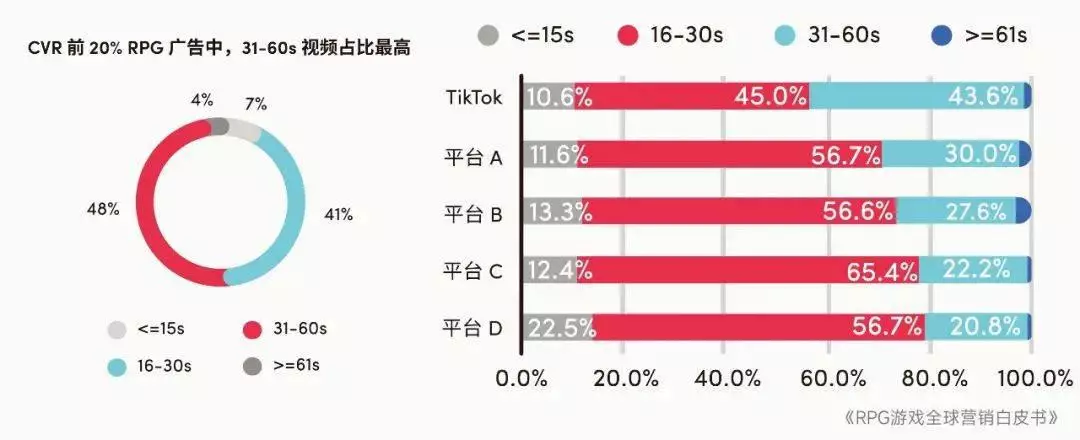 建造房屋的游戏软件_建设房屋手机游戏平台_房屋建设app