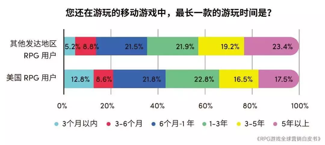 建造房屋的游戏软件_建设房屋手机游戏平台_房屋建设app