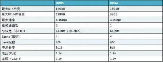 云图计划机制_云图计划_云图计划debuff