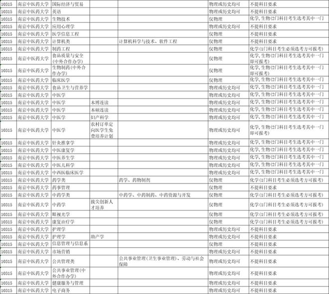 高考考试时间江苏_江苏高考科目2020时间_2023江苏高考时间科目表
