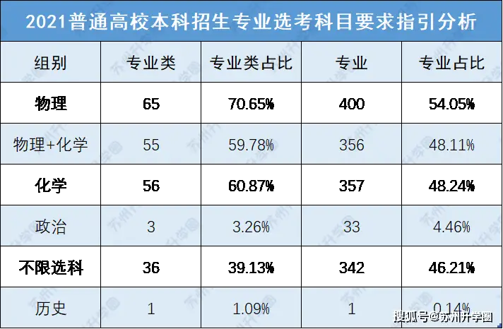 高考考试时间江苏_江苏高考科目2020时间_2023江苏高考时间科目表