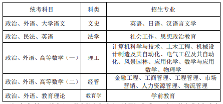高考考试时间江苏_2023江苏高考时间科目表_江苏高考科目2020时间