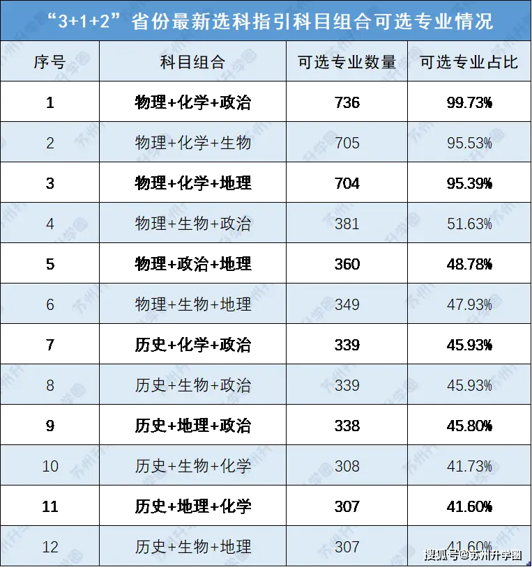 高考考试时间江苏_2023江苏高考时间科目表_江苏高考科目2020时间