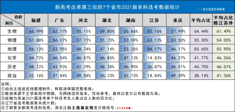 高考考试时间江苏_2023江苏高考时间科目表_江苏高考科目2020时间