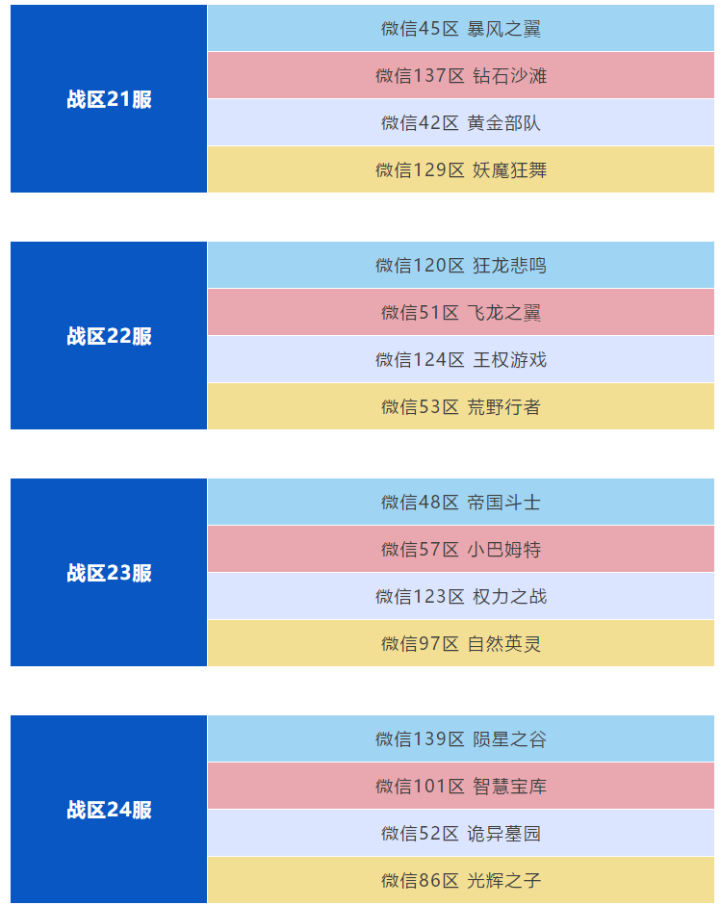 战区有什么用_八六不存在的战区_战区啥意思