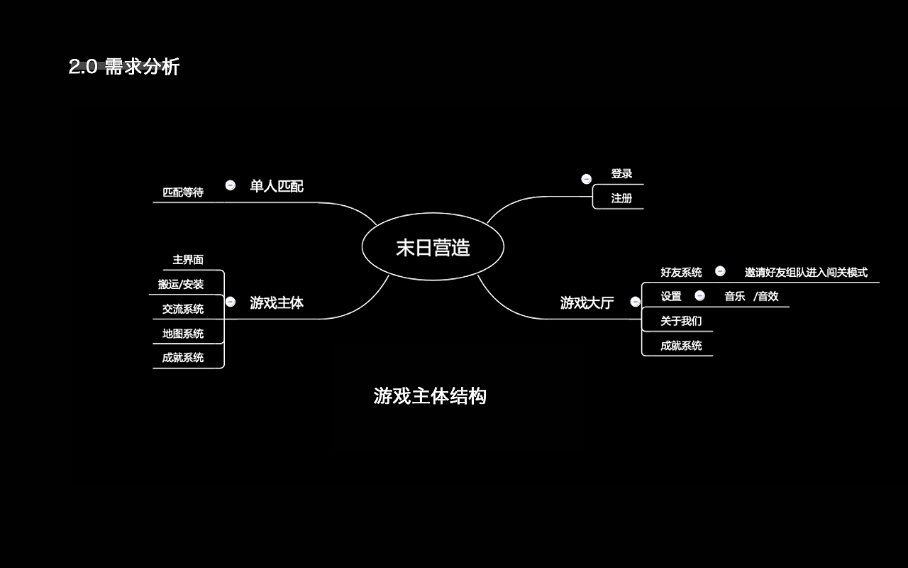 阵容游戏大全_美国最强阵容游戏手机版_阵容类游戏