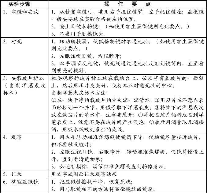 科学实验小游戏和原理_科技小实验如何制作一个_科学小实验手机游戏制作