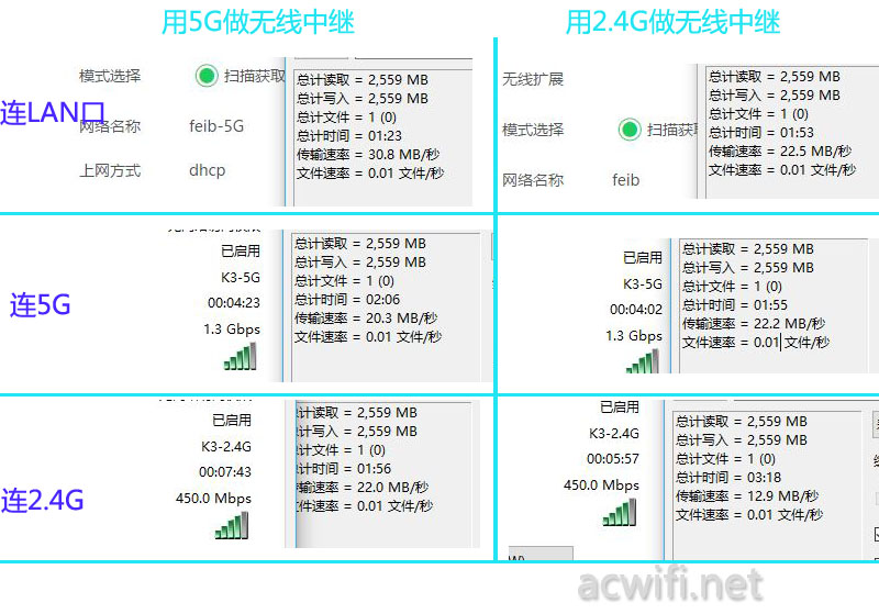 网卡无线模式选哪个_无线网卡_网卡无线网卡