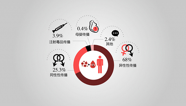关于艾滋病宣传的主题和标语_艾滋病宣传主题_艾滋病主题宣传活动
