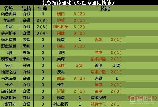 康佳手机游戏中心_康佳游戏中心_康佳手机游戏养成