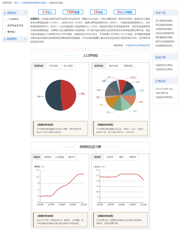 用有时候有时候造句_用有的有的还有的造句_hmscore有什么用