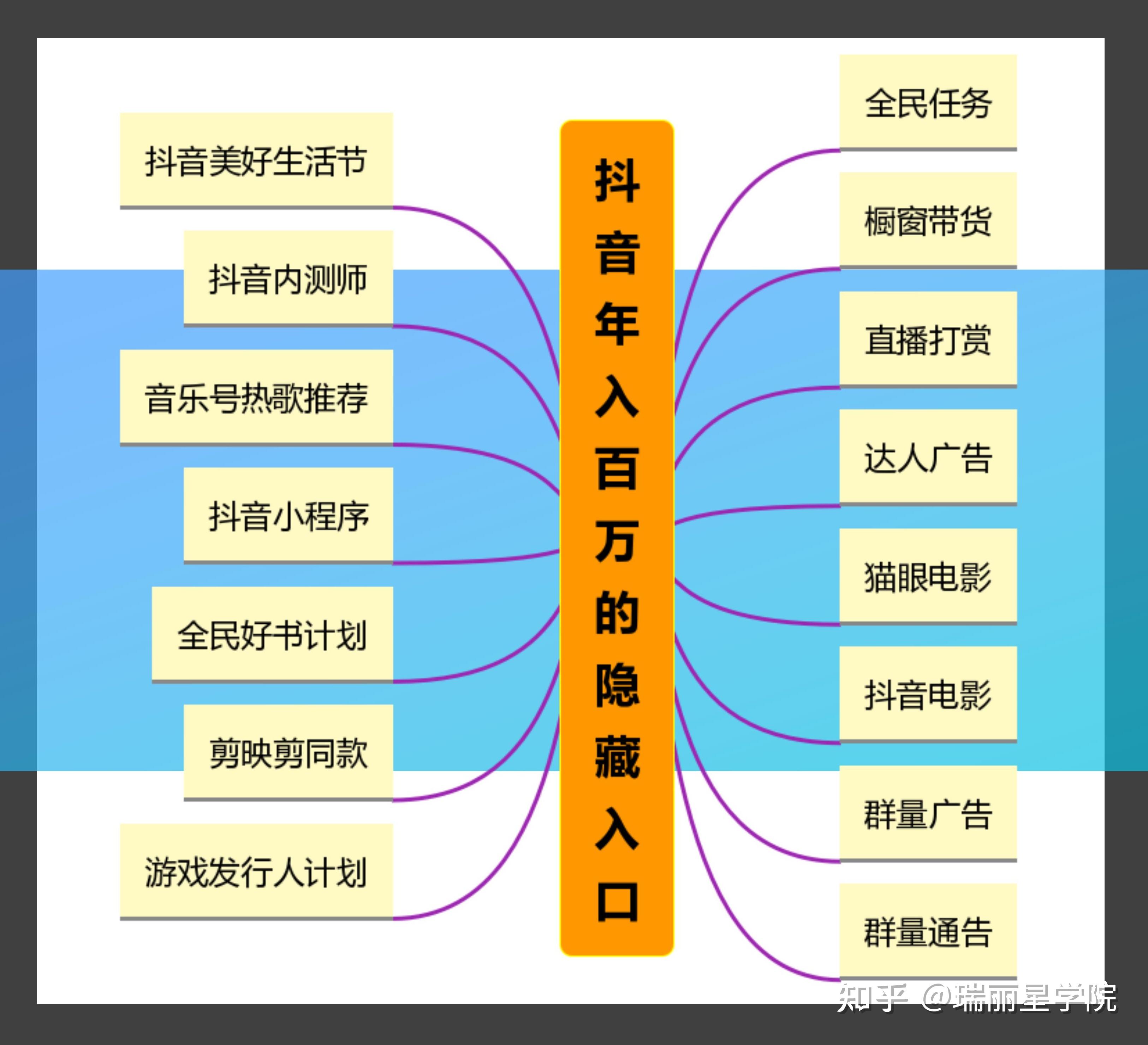 抖音拍短视频赚钱_抖音拍视频怎么赚钱_抖音拍视频赚钱