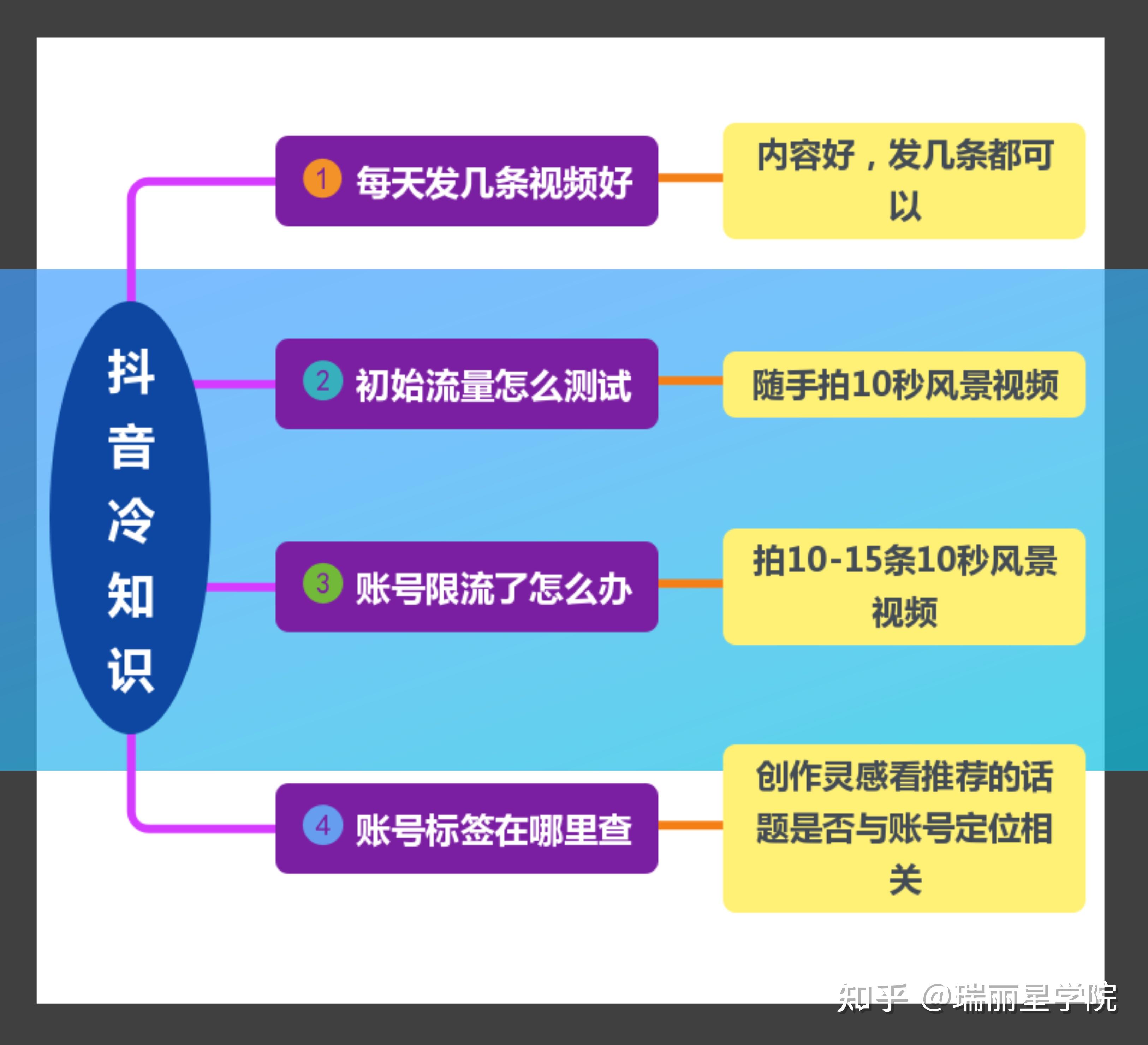 抖音拍短视频赚钱_抖音拍视频怎么赚钱_抖音拍视频赚钱