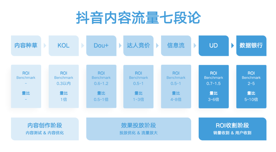 抖音拍短视频赚钱_抖音拍视频赚钱_抖音拍视频怎么赚钱