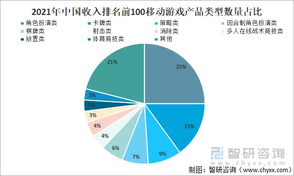 手游收入排行榜2020前十名_收入游戏排行榜2020_官方手机游戏收入