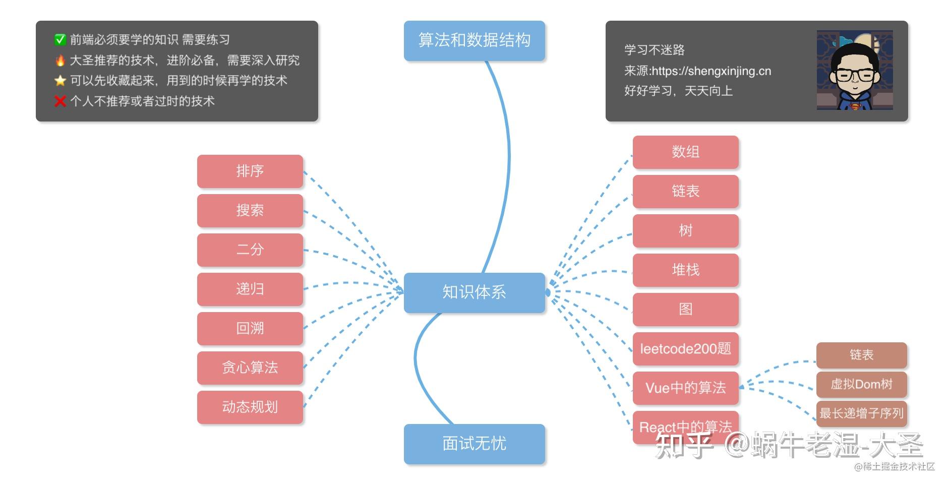 c游戏编程入门_c语言小游戏编程_c++小游戏编程100例