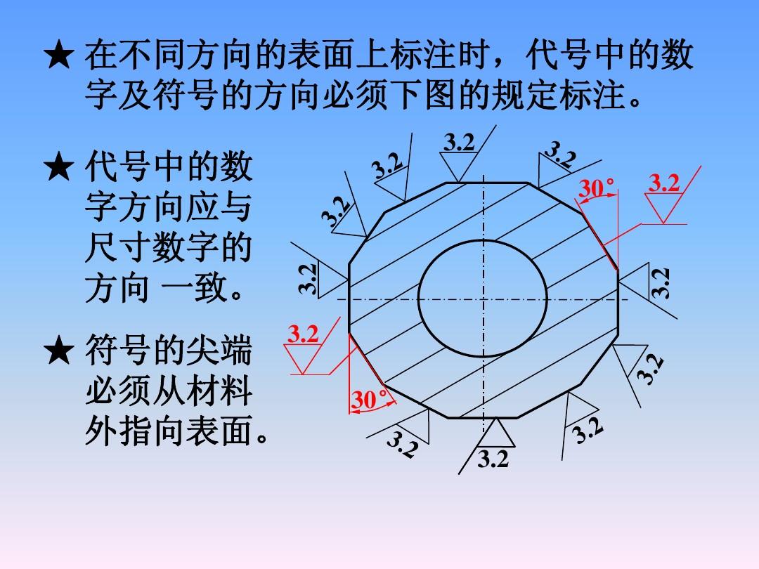 cad表面粗糙度符号怎么标注_cad标注粗糙度符号尺寸_autocad标注表面粗糙度